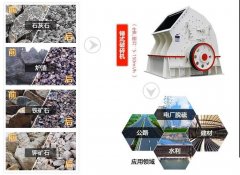 石子破碎机设备价格，石子破碎机设备价格