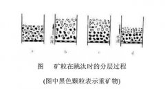 褐铁矿选矿设备跳汰分选法