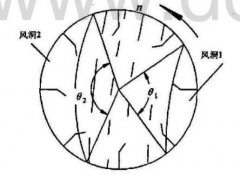 回转烘干机对赤铁矿烘干所造成的影响