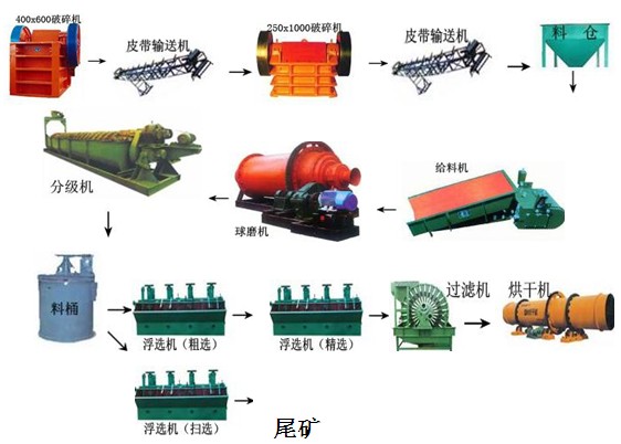 萤石选矿工艺流程图