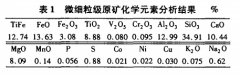 SLon磁选机分选攀钢铁矿的工艺试验